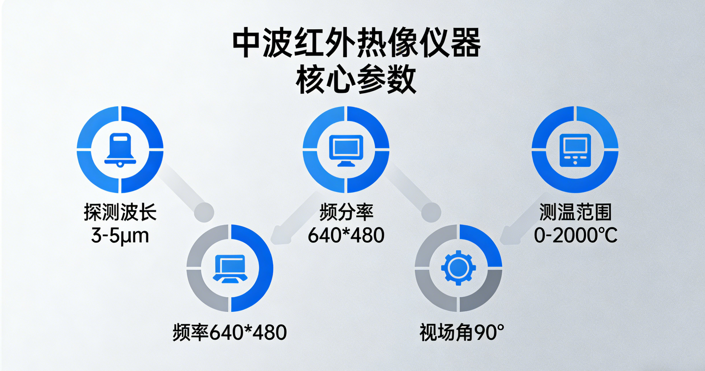 中波红外热像仪参数选型及成像原理