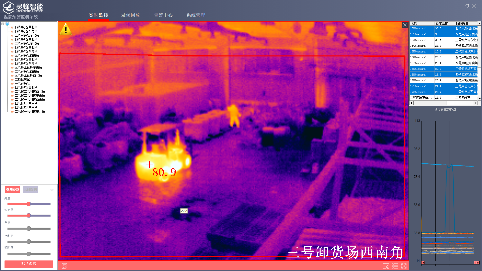 灵蜂智能高温预警系统屏蔽叉车功能，减少误报警