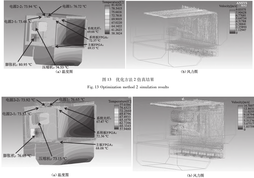 优化方法３仿真结果