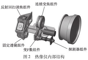 热像仪内部结构
