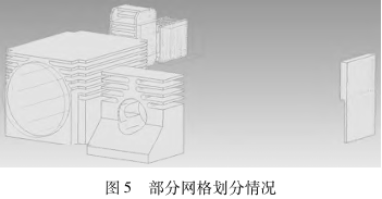 部分网格划分情况