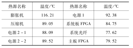 优化前仿真结果